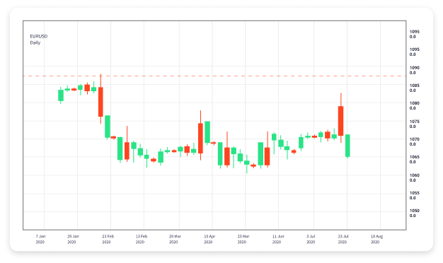 Ultimate Guide to Downloading Forex Trading Apps 1862401469 Ultimate Guide to Downloading Forex Trading Apps 1862401469